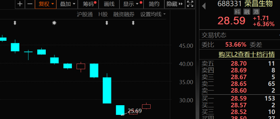 20cm闪崩跌停，"ADC药物第一股"急了，当日通报三大"内情"！  第2张