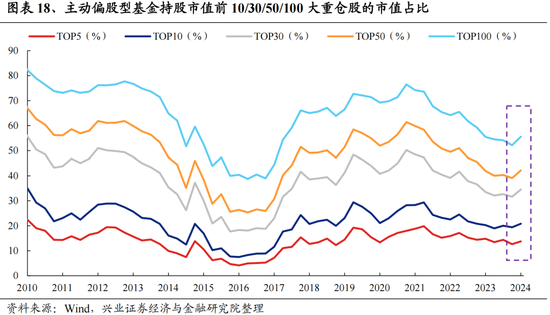 兴证策略：今年是增量市场，但并非雨露均沾  第18张