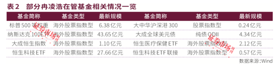 不上非诚勿扰，鑫元基金90后基金经理刘俊文征婚不走重复路！又帅又有硬实力，他看好这两大板块！