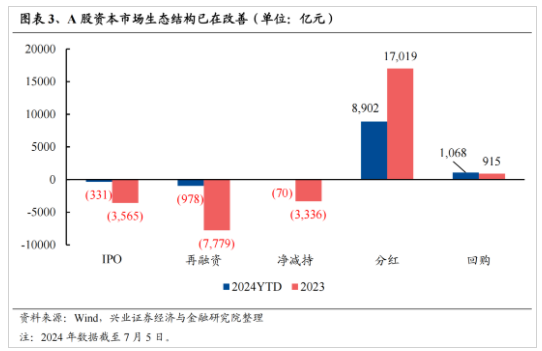 兴证策略：今年是增量市场 但并非雨露均沾