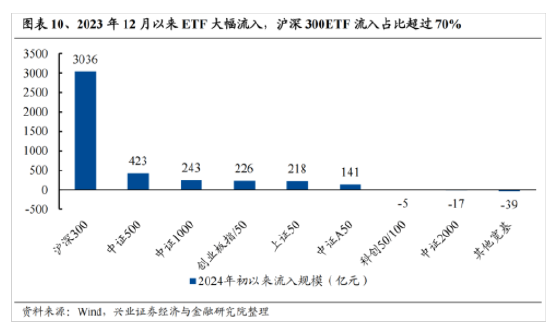 兴证策略：今年是增量市场 但并非雨露均沾