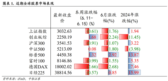 中银策略：科技行业短周期得以反弹的条件  第2张