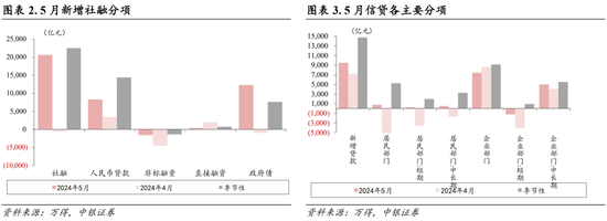 中银策略：科技行业短周期得以反弹的条件  第3张