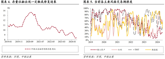 中银策略：科技行业短周期得以反弹的条件  第4张