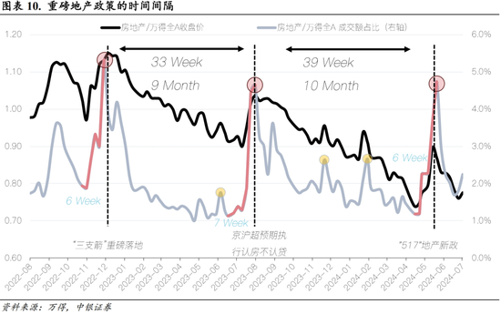 中银策略：科技行业短周期得以反弹的条件  第8张