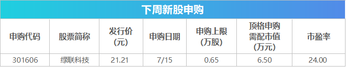 下周影响市场重要资讯前瞻：6月经济数据将公布，将有1只新股发行，这些投资机会靠谱