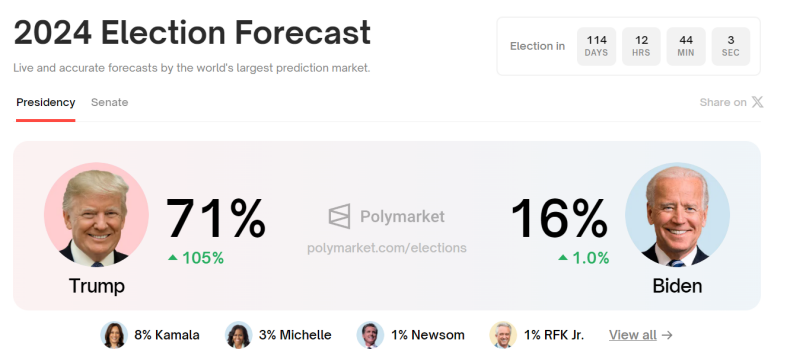 特朗普宾州拉票遇袭，胜选概率升至71%，马斯克等大佬表态！专家解读：美国大选已演变成政治暴力