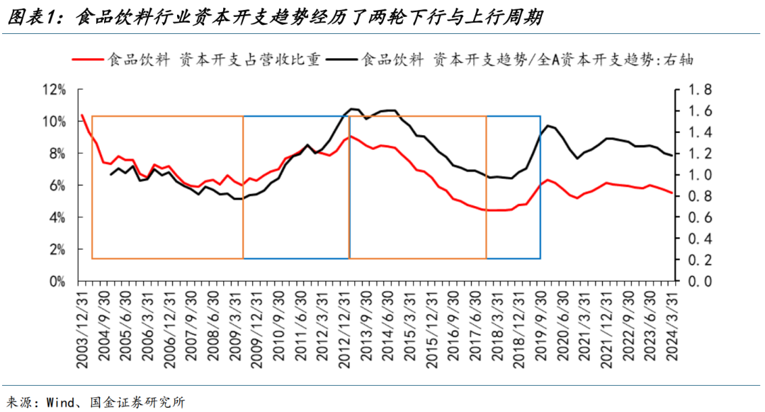 国金策略：朱格拉周期“超额收益”的获取路径与开启时点