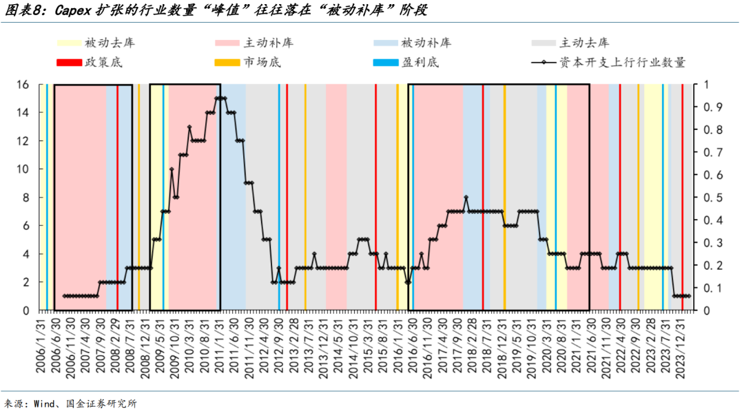 国金策略：朱格拉周期“超额收益”的获取路径与开启时点