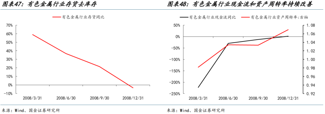 国金策略：朱格拉周期“超额收益”的获取路径与开启时点  第28张