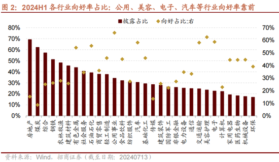 招商策略：A股中报业绩预告有哪些看点？