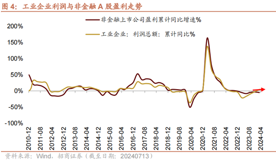 招商策略：A股中报业绩预告有哪些看点？  第5张