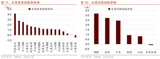 招商策略：A股中报业绩预告有哪些看点？  第14张