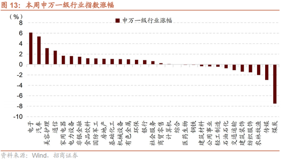 招商策略：A股中报业绩预告有哪些看点？  第15张