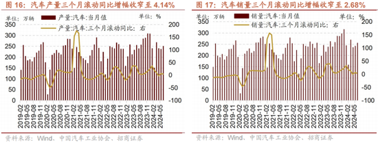 招商策略：A股中报业绩预告有哪些看点？  第18张