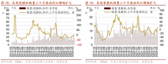 招商策略：A股中报业绩预告有哪些看点？  第19张