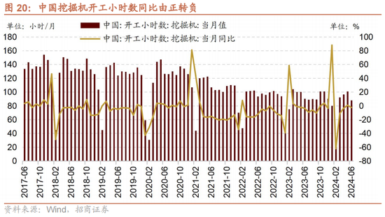 招商策略：A股中报业绩预告有哪些看点？  第20张