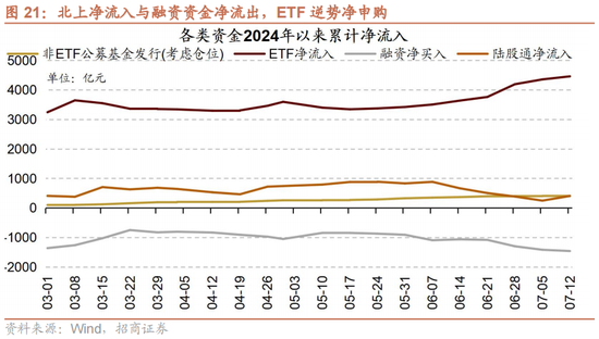 招商策略：A股中报业绩预告有哪些看点？  第21张