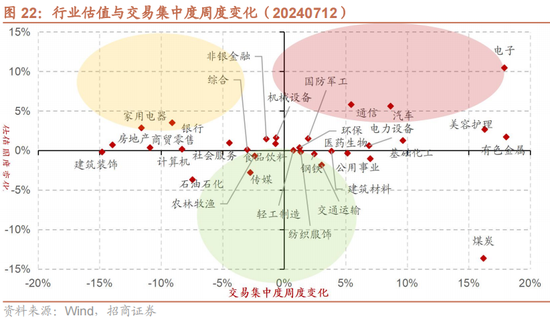 招商策略：A股中报业绩预告有哪些看点？  第23张