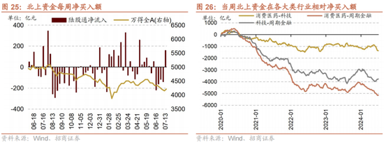 招商策略：A股中报业绩预告有哪些看点？  第25张