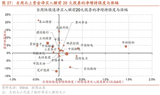 招商策略：A股中报业绩预告有哪些看点？  第26张