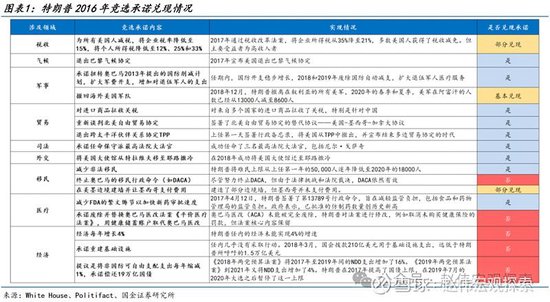 特朗普2.0：政策组合，有何不同？（国金宏观·赵伟团队）  第2张