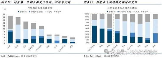 特朗普2.0：政策组合，有何不同？（国金宏观·赵伟团队）  第9张