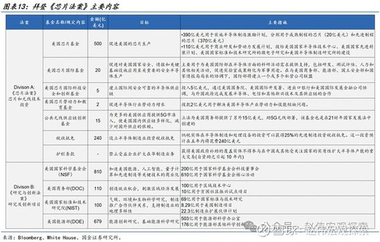 特朗普2.0：政策组合，有何不同？（国金宏观·赵伟团队）  第10张