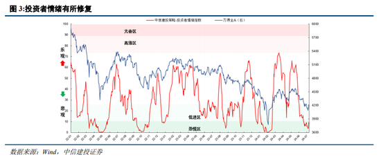 中信建投策略：等待会议，掘金中报