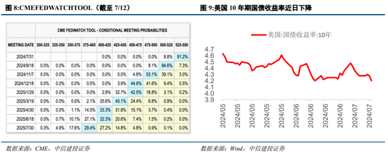 中信建投策略：等待会议，掘金中报