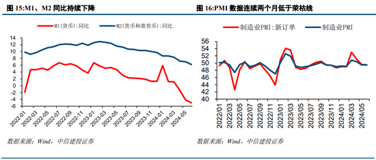 中信建投策略：等待会议，掘金中报  第14张