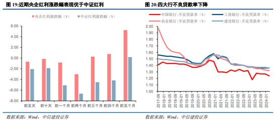 中信建投策略：等待会议，掘金中报  第17张