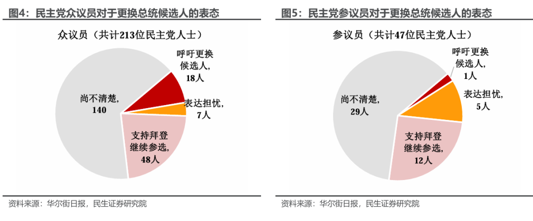 枪声后的大选轨迹