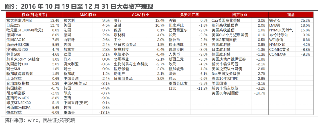 枪声后的大选轨迹