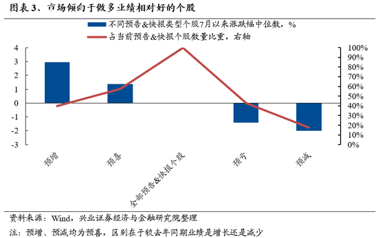 兴证策略：风险偏好修复阶段，“15+3”高度适配  第3张