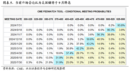 兴证策略：风险偏好修复阶段，“15+3”高度适配  第5张