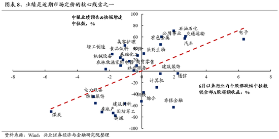 兴证策略：风险偏好修复阶段，“15+3”高度适配