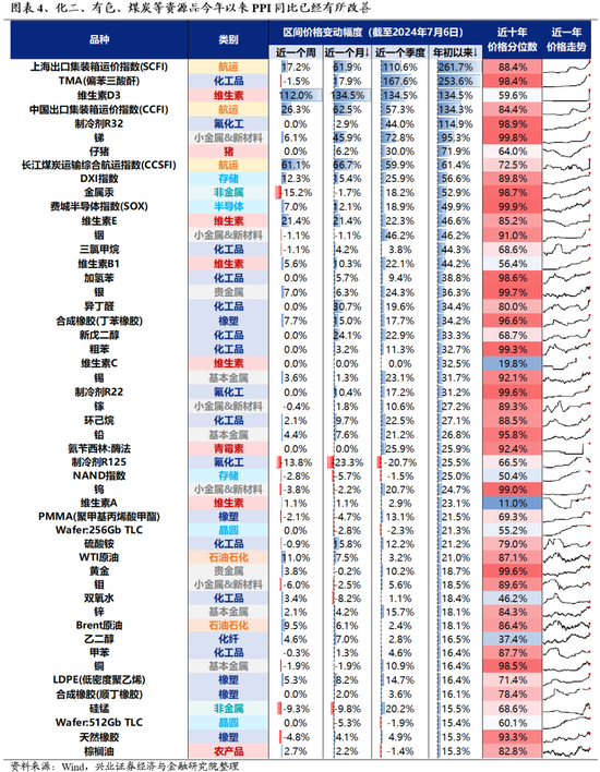 兴证策略：风险偏好修复阶段，“15+3”高度适配  第11张