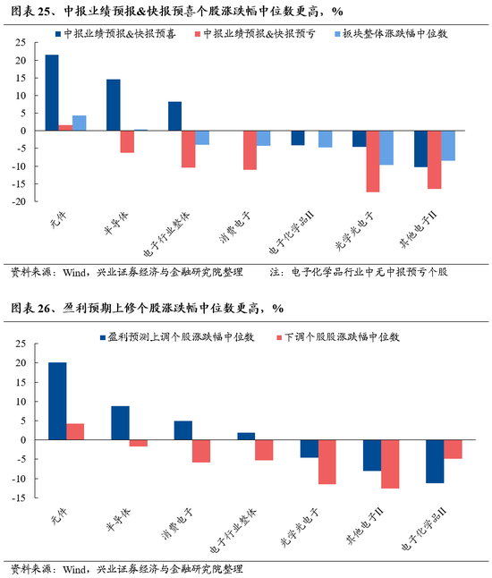 兴证策略：风险偏好修复阶段，“15+3”高度适配  第24张