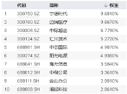 引入资金“活水”！ETF互联互通两周年再扩容，硬科技宽基——双创龙头ETF（588330）“榜上有名”！  第1张