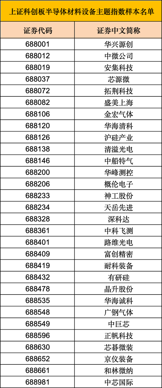 周末重磅，上交所将发布2条主题指数！