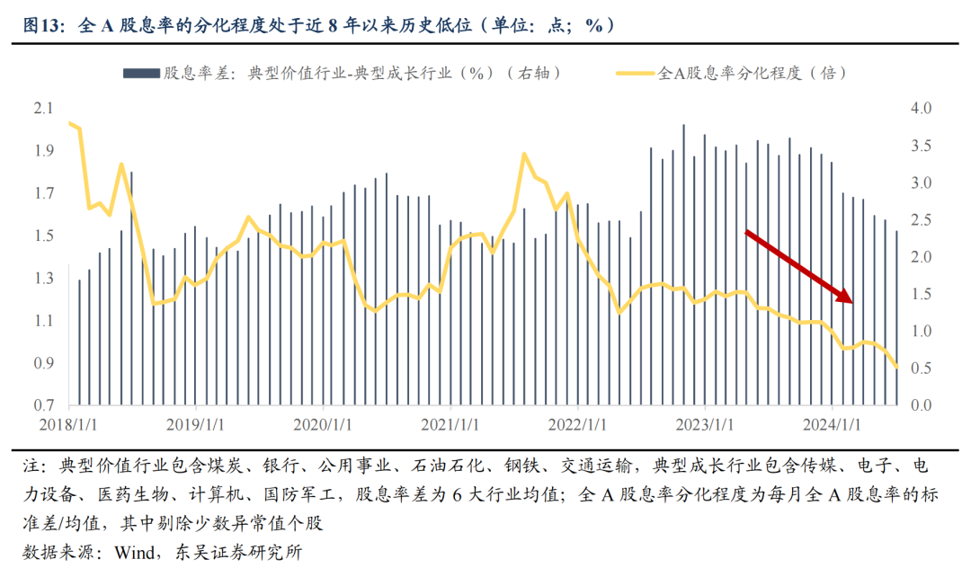 东吴策略：市场波动率回升将推动A股风格切换  第13张