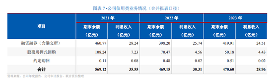 “深大通”旧案 太平洋证券“以股抵债” 国投证券5200万融资全额减值 | 2024年券业涉诉新闻（07.06-07.14）  第4张