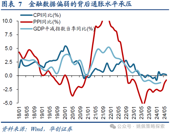 华创策略：业绩耐心与改革期待