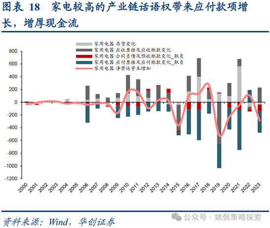 华创策略：业绩耐心与改革期待  第18张