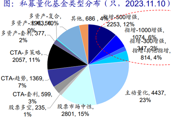 量化大厂到底有多少量化多空产品？  第1张