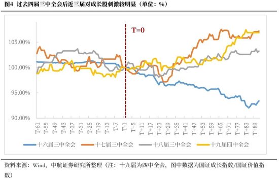 中航证券首席经济学家董忠云：历史上三中全会对A股的影响