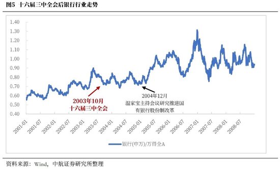 中航证券首席经济学家董忠云：历史上三中全会对A股的影响