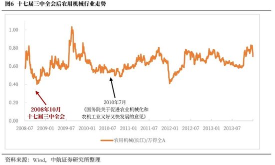 中航证券首席经济学家董忠云：历史上三中全会对A股的影响