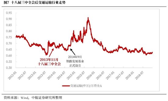 中航证券首席经济学家董忠云：历史上三中全会对A股的影响  第10张